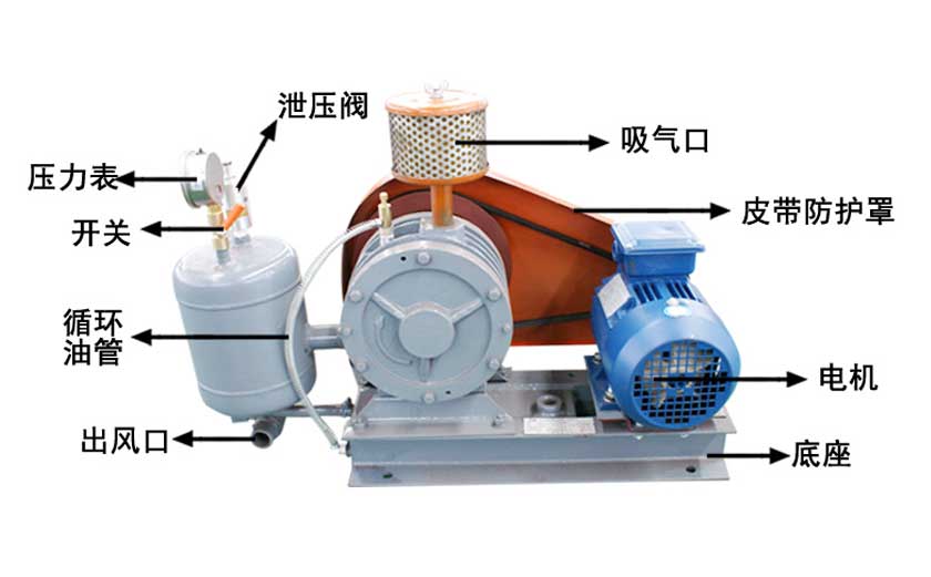 FH回轉風(fēng)機特點(diǎn)