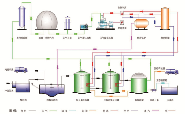 沼氣風(fēng)機