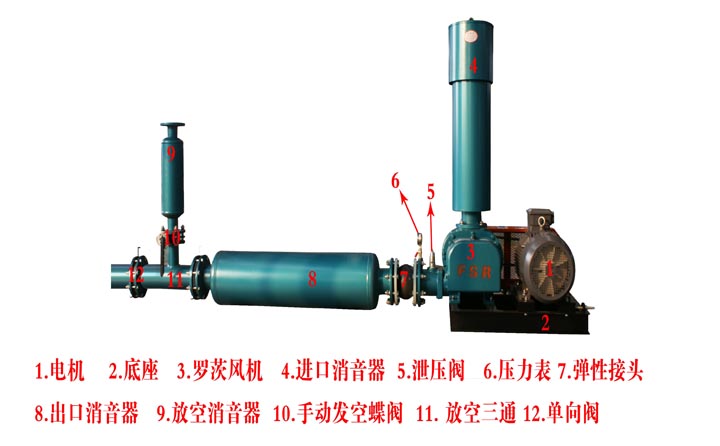 羅茨風(fēng)機的構成圖