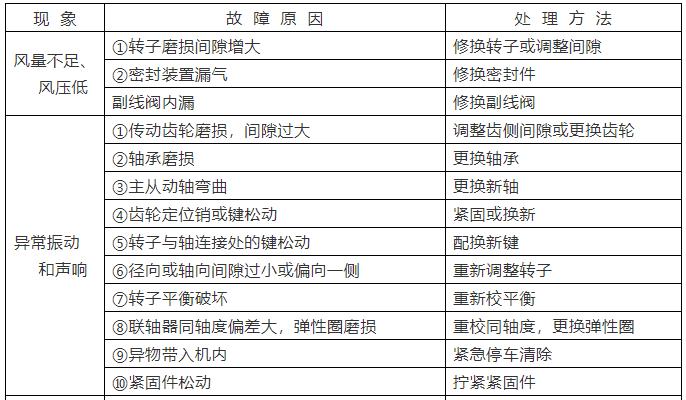 羅茨鼓風(fēng)機常見(jiàn)問(wèn)題