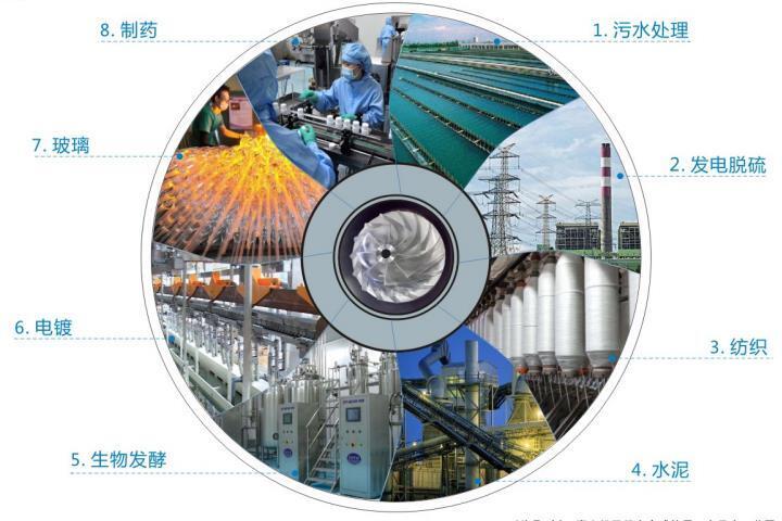 空氣懸浮風(fēng)機